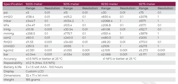 9200 Series Pressure Meters - Image 3