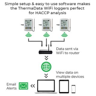 Wi Fi Data Loggers